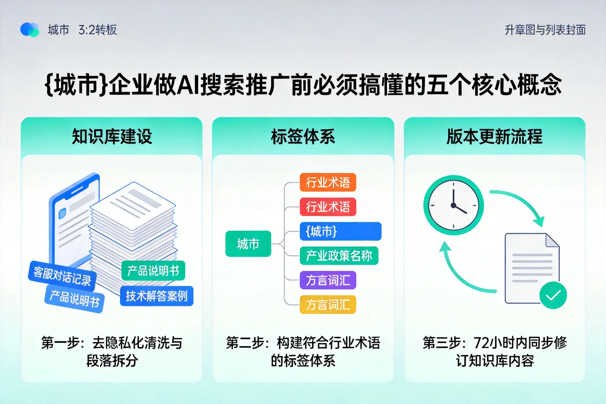 山丹企业做AI搜索推广前必须搞懂的五个核心概念